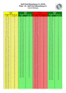 2310 1 1 3 1 Course Rating 1