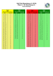2310 1 2 3 1 Course Rating 1